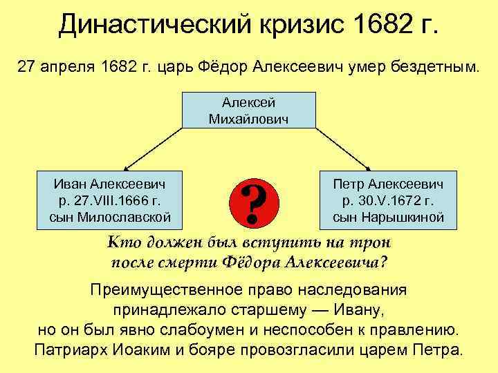 Династический кризис 1682 г. 27 апреля 1682 г. царь Фёдор Алексеевич умер бездетным. Алексей