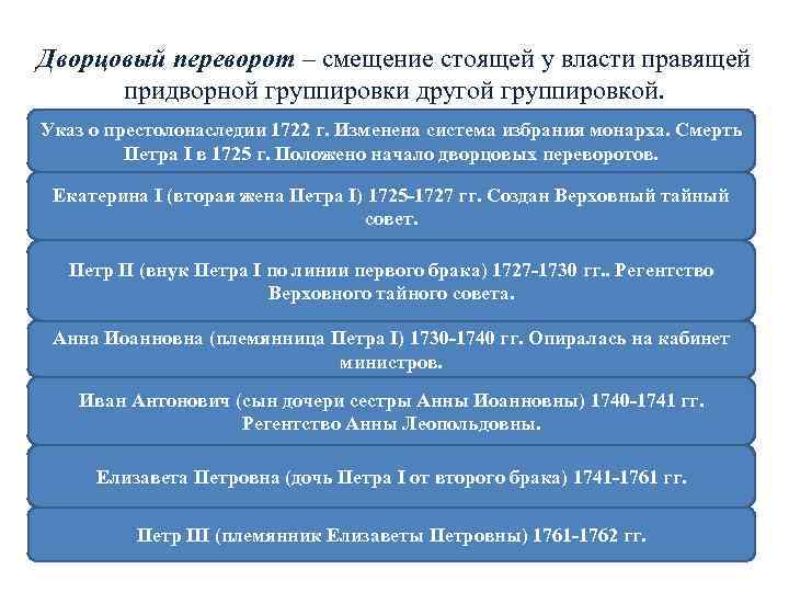 Дворцовый переворот – смещение стоящей у власти правящей придворной группировки другой группировкой. Указ о
