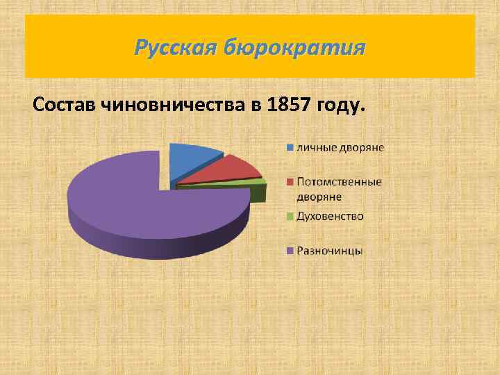 Русская бюрократия Состав чиновничества в 1857 году. 