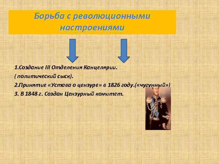 Борьба с революционными настроениями 1. Создание III Отделения Канцелярии. ( политический сыск). 2. Принятие