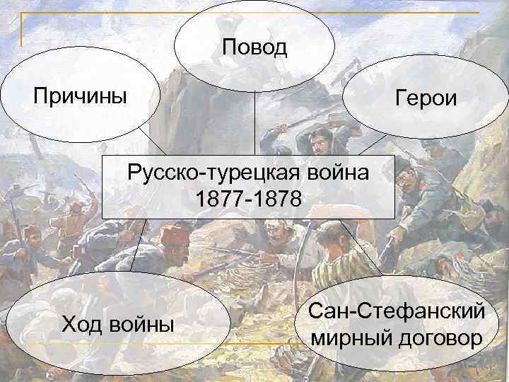 Повод Причины Герои Русско-турецкая война 1877 -1878 Ход войны Сан-Стефанский мирный договор 