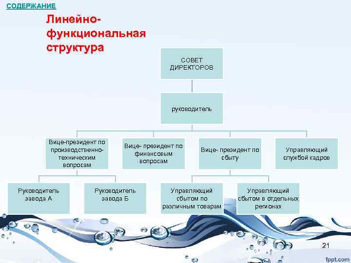 СОДЕРЖАНИЕ Линейнофункциональная структура СОВЕТ ДИРЕКТОРОВ руководитель Вице-президент по производственнотехническим вопросам Руководитель завода А Вице-