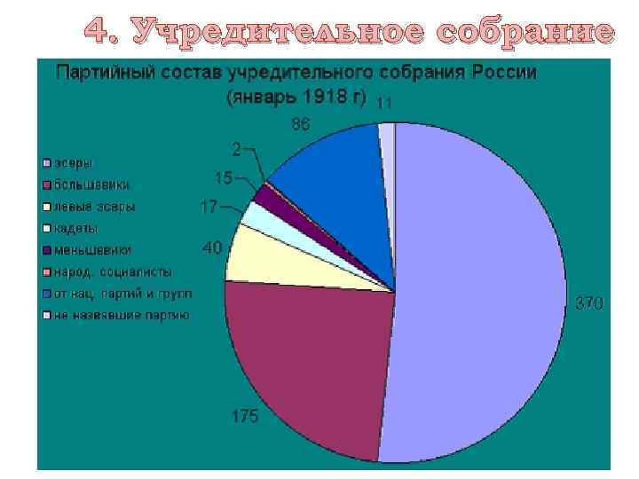 4. Учредительное собрание 