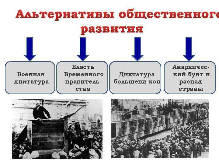 Причины февральской революции аграрный вопрос. Диктатура временного правительства. Кто возглавил временное правительство после Февральской революции. Февральская революция диктатуры. Первые мероприятия временного правительства весной 1917 г.