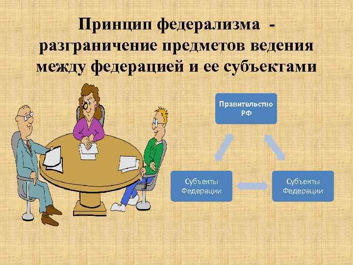 Принцип федерализма разграничение предметов ведения между федерацией и ее субъектами Правительство РФ Субъекты Федерации