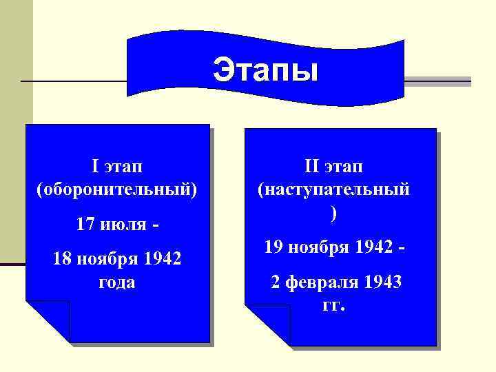 Этапы I этап (оборонительный) 17 июля 18 ноября 1942 года II этап (наступательный )