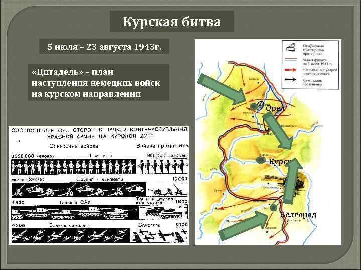 Курская битва 5 июля – 23 августа 1943 г. «Цитадель» – план наступления немецких