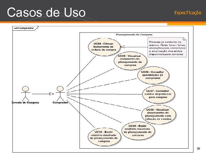 Casos de Uso Especificação 29 