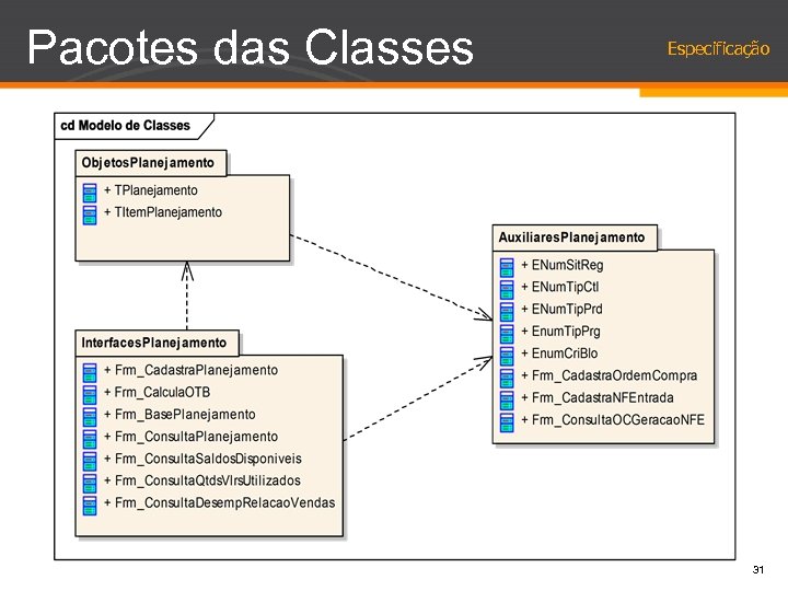 Pacotes das Classes Especificação 31 