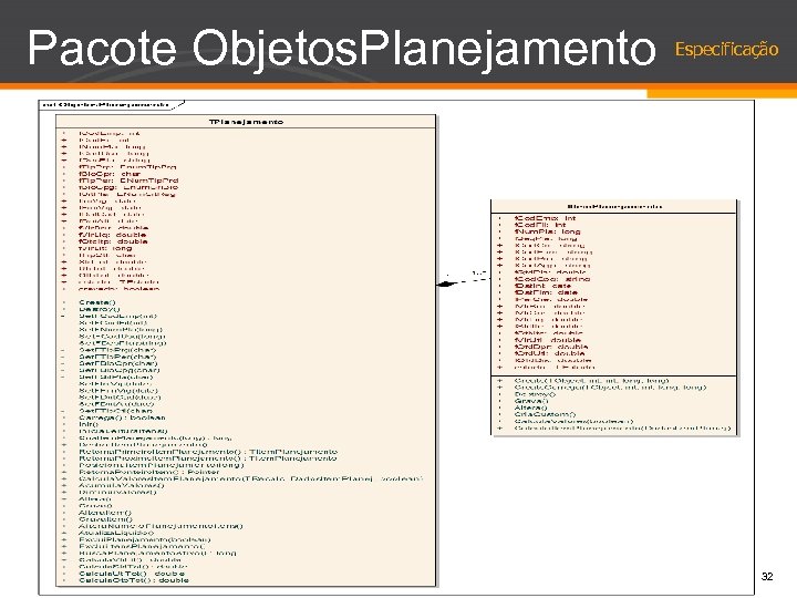 Pacote Objetos. Planejamento Especificação 32 