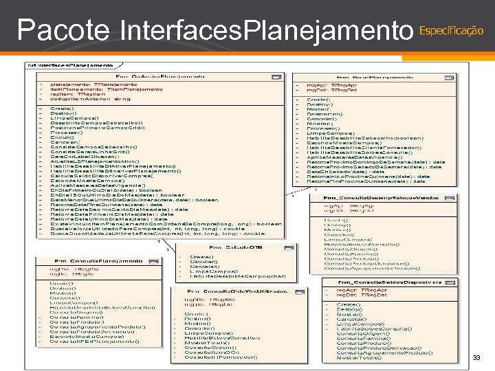 Pacote Interfaces. Planejamento Especificação 33 