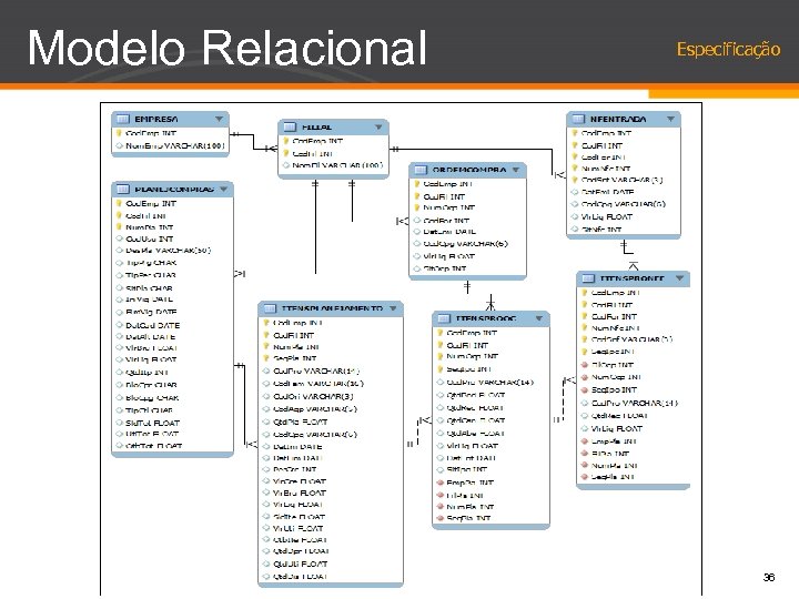 Modelo Relacional Especificação 36 