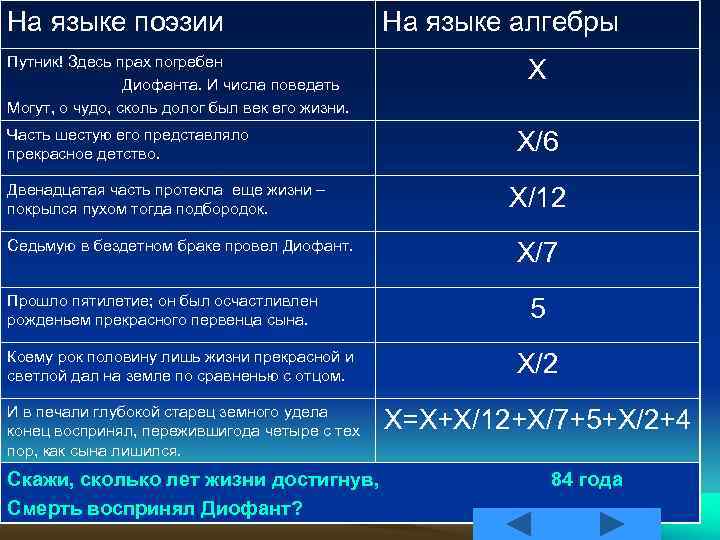 На языке поэзии Путник! Здесь прах погребен Диофанта. И числа поведать Могут, о чудо,