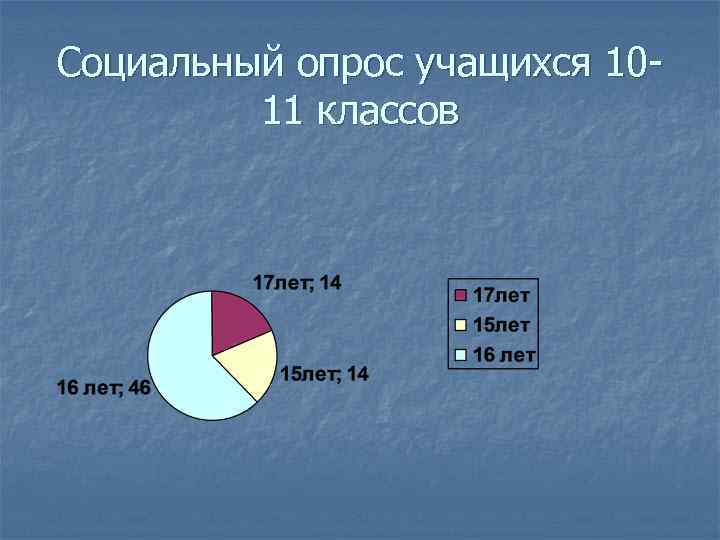 Социальный опрос учащихся 10 11 классов 