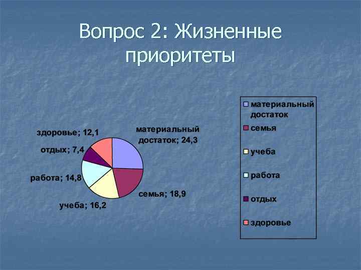 Вопрос 2: Жизненные приоритеты 