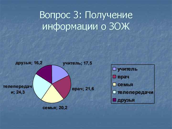 Вопрос 3: Получение информации о ЗОЖ 