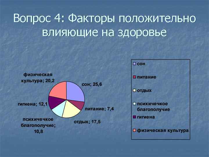 Вопрос 4: Факторы положительно влияющие на здоровье 