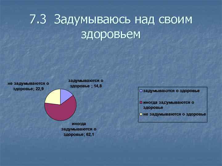 7. 3 Задумываюсь над своим здоровьем 