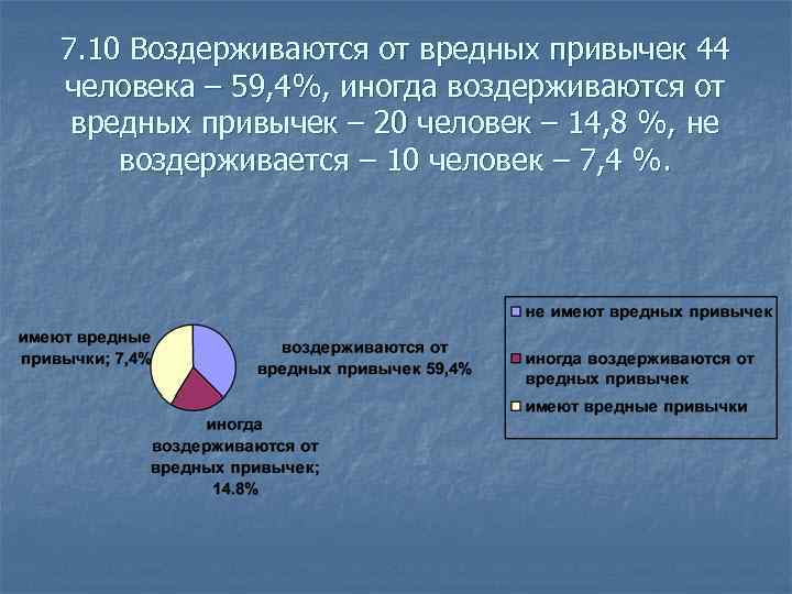 7. 10 Воздерживаются от вредных привычек 44 человека – 59, 4%, иногда воздерживаются от