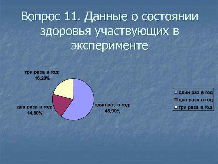 Вопрос 11. Данные о состоянии здоровья участвующих в эксперименте 