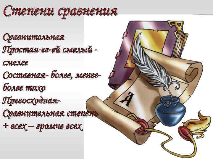 Степени сравнения Сравнительная Простая-ее-ей смелый смелее Составная- более, менееболее тихо Превосходная. Сравнительная степень +