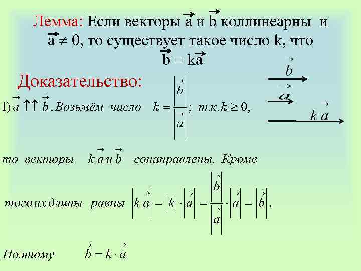 Лемма: Если векторы а и b коллинеарны и а 0, то существует такое число