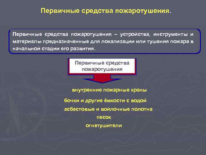 Первичные средства пожаротушения – устройства, инструменты и материалы предназначенные для локализации или тушения пожара