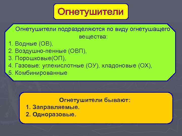 Огнетушители подразделяются по виду огнетушащего вещества: 1. Водные (ОВ), 2. Воздушно-пенные (ОВП), 3. Порошковые(ОП),