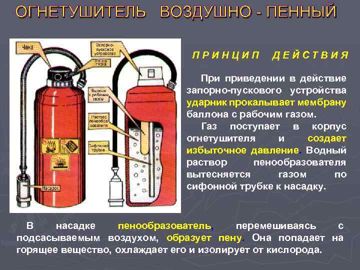 Виды огнетушителей пенные