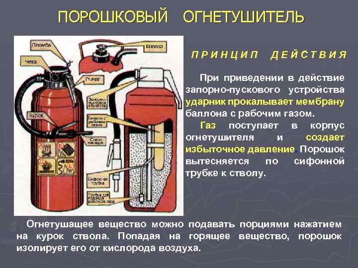 Состав порошкового огнетушителя