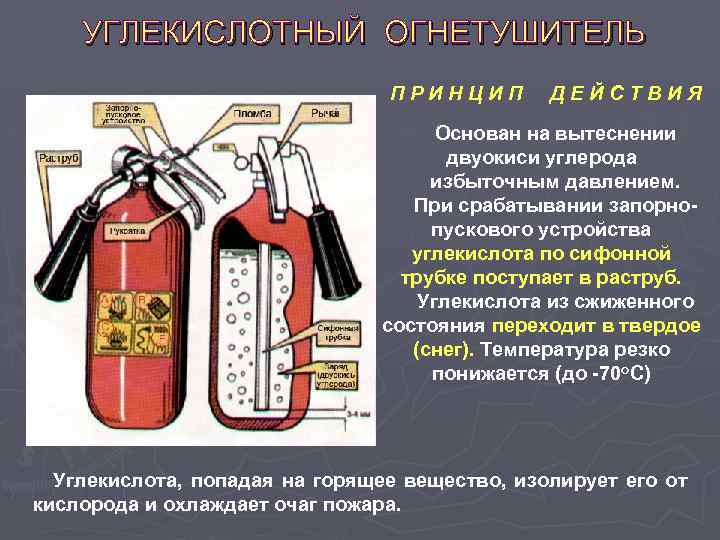 Принцип действия основан