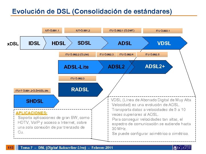 Evolución de DSL (Consolidación de estándares) IUT-G. 991. 2 IUT-G. 991. 1 x. DSL