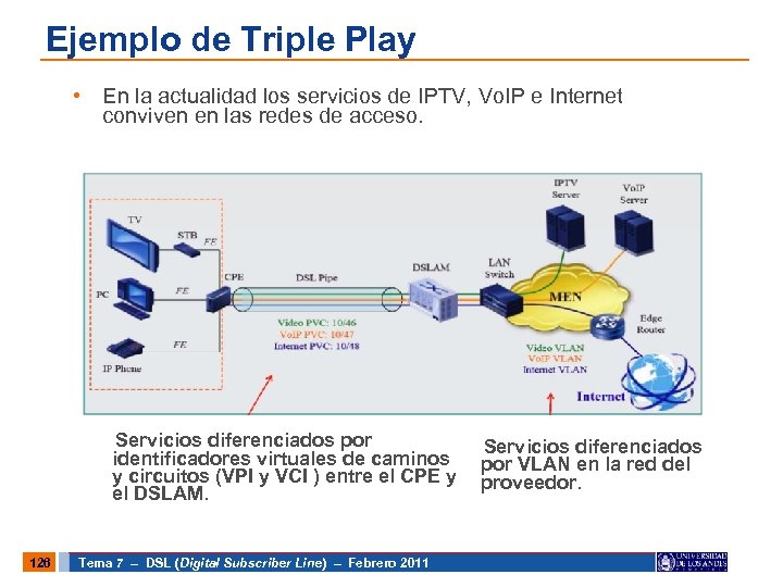 Ejemplo de Triple Play • En la actualidad los servicios de IPTV, Vo. IP