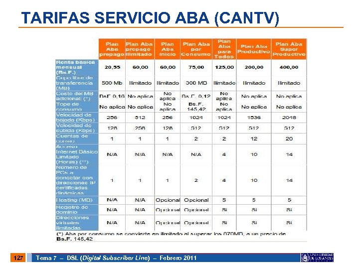 TARIFAS SERVICIO ABA (CANTV) 127 Tema 7 – DSL (Digital Subscriber Line) – Febrero