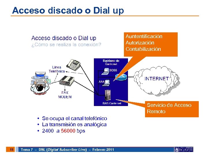 Acceso discado o Dial up Auntentificación Autorización Contabilización Servicio de Acceso Remoto • Se