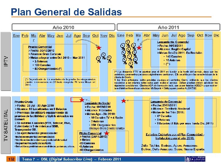 Plan General de Salidas 132 Tema 7 – DSL (Digital Subscriber Line) – Febrero