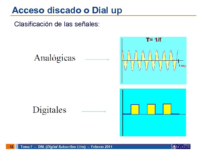 Acceso discado o Dial up Clasificación de las señales: 12 Tema 7 – DSL
