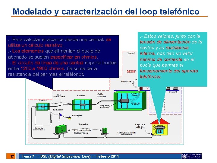 Modelado y caracterización del loop telefónico. - Para calcular el alcance desde una central,