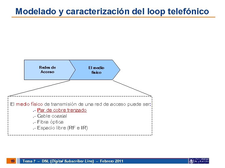 Modelado y caracterización del loop telefónico Redes de Acceso El medio físico de transmisión