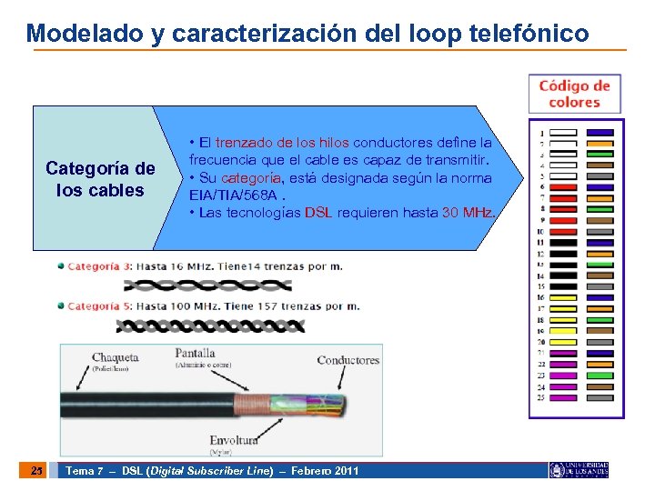 Modelado y caracterización del loop telefónico Categoría de los cables 25 • El trenzado