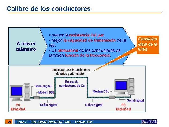 Calibre de los conductores A mayor diámetro 26 • menor la resistencia del par.