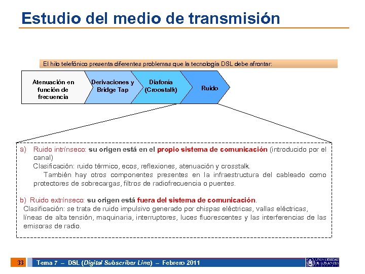 Estudio del medio de transmisión El hilo telefónico presenta diferentes problemas que la tecnología
