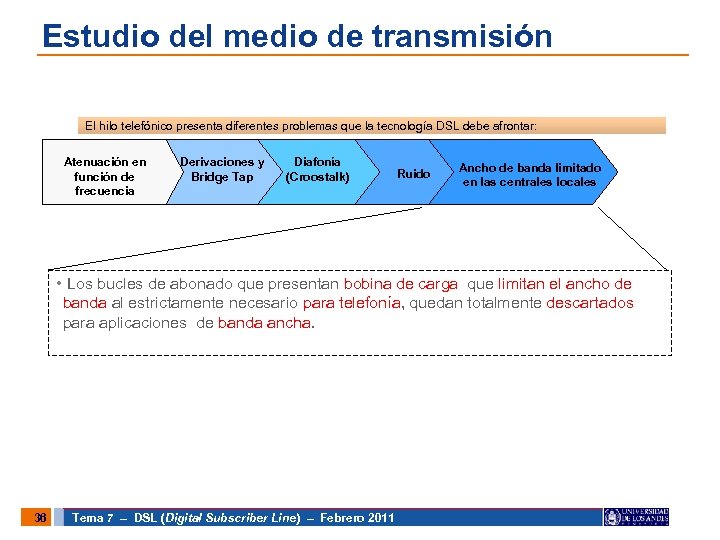 Estudio del medio de transmisión El hilo telefónico presenta diferentes problemas que la tecnología