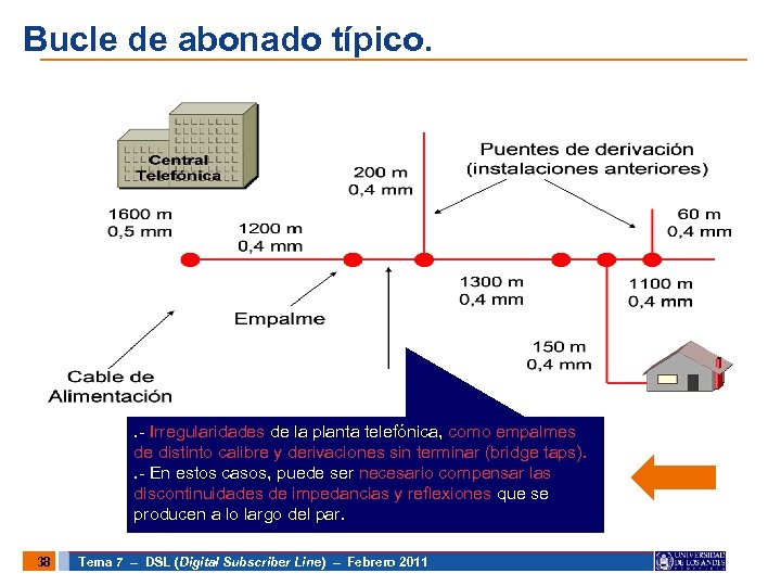 Bucle de abonado típico. . - Irregularidades de la planta telefónica, como empalmes de