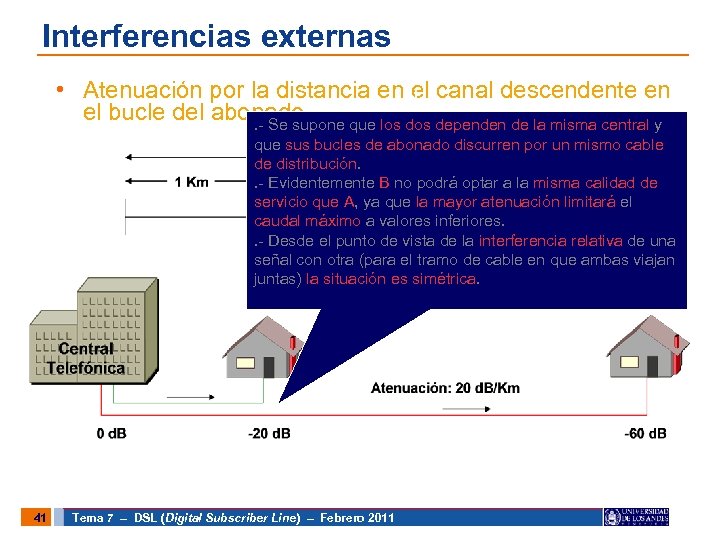 Interferencias externas • Atenuación por la distancia en el canal descendente en el bucle