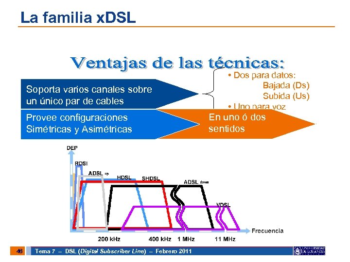 La familia x. DSL Soporta varios canales sobre un único par de cables Provee