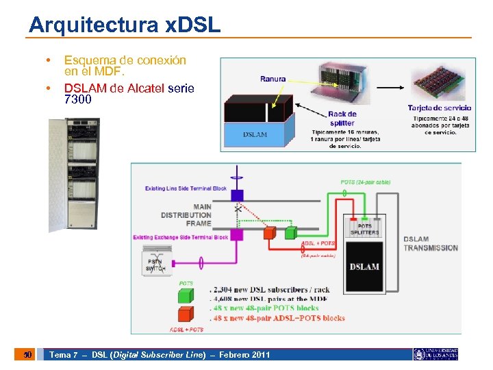 Arquitectura x. DSL • • 50 Esquema de conexión en el MDF. DSLAM de