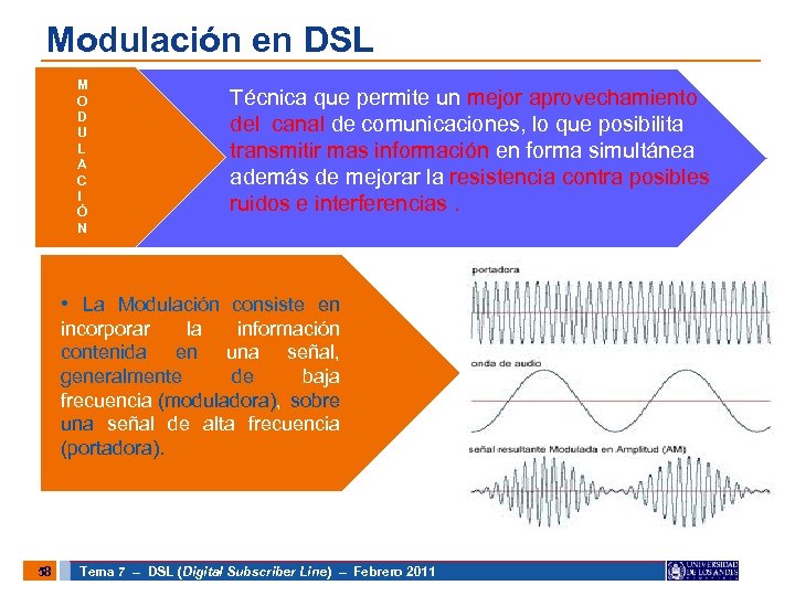 Modulación en DSL M O D U L A C I Ó N Técnica