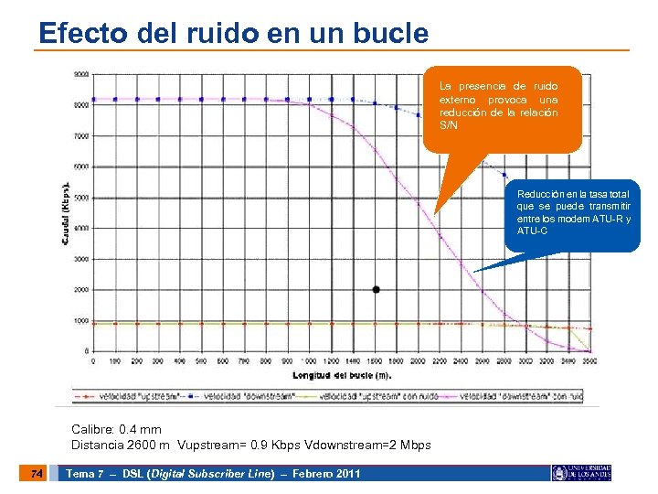 Efecto del ruido en un bucle La presencia de ruido externo provoca una reducción