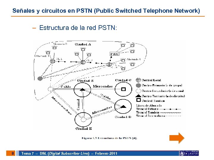 Señales y circuitos en PSTN (Public Switched Telephone Network) – Estructura de la red